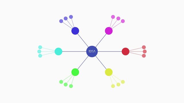 Animated mind map idea generation concept with expanding colorful nodes and network connections brainstorming