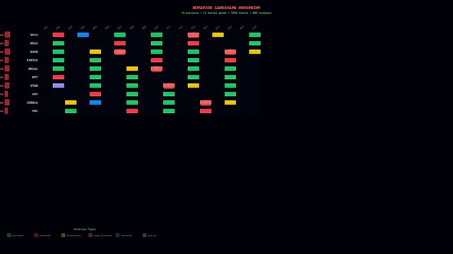 This professional spatial transcriptomics visualization shows genetic mutation data populating a dark digital interface to help researchers analyze complex cellular structures and molecular patterns.