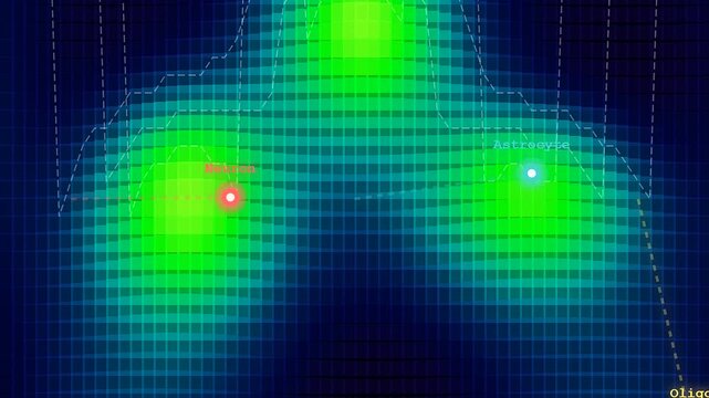 This spatial transcriptomics visualization accurately maps brain cell types including neurons, astrocytes, and oligodendrocytes, showing glowing distribution on a vibrant digital grid.