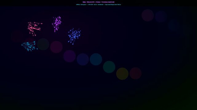 This dynamic spatial transcriptomics visualization shows shifting RNA velocity fields with colorful clusters of data points and vectors moving across a dark digital background.