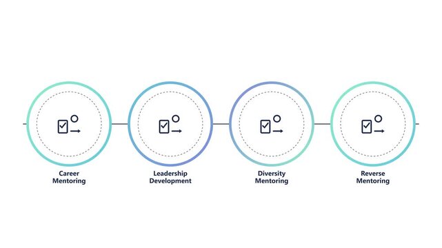 Corporate mentoring and leadership development infographic animation with career growth diversity reverse mentoring