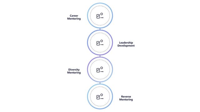 Corporate mentorship and leadership development infographic animation: career growth and training concept