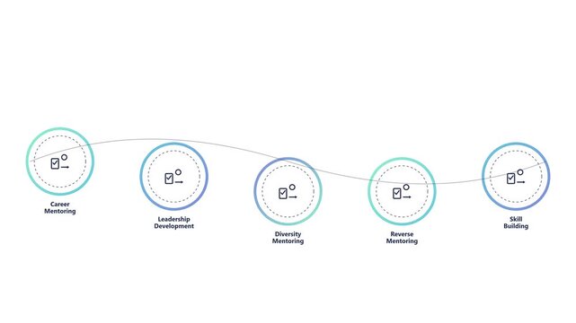 Mentoring and leadership development process infographic animation career growth skill building diversity
