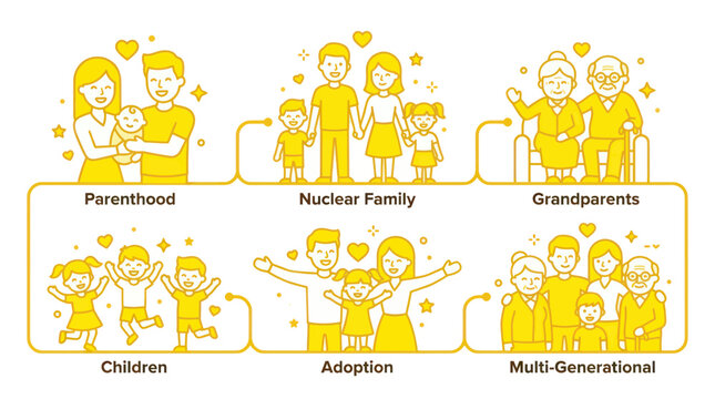 Family Types: Parenthood, Nuclear, Grandparents, Children, Adoption, Multi-Generational