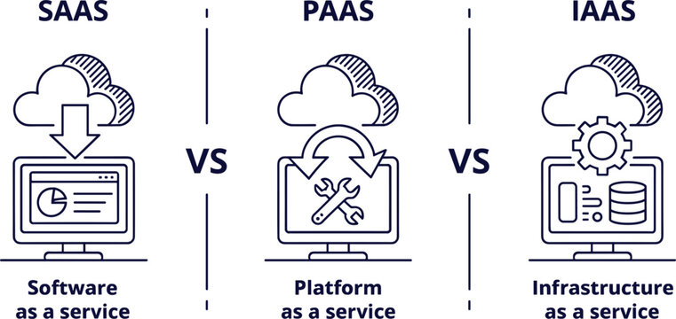 SaaS PaaS IaaS comparison cloud computing service models on computer screens outline vector illustration
