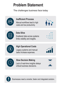 Business Problem Statement Analysis Presentation Slide