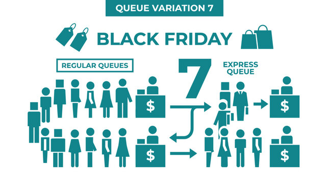 Black Friday checkout queue management infographic.