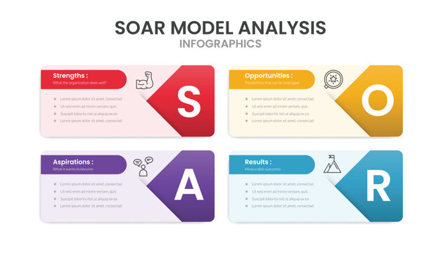SOAR framework analysis infographic template banner with round rectangle box container with arrow edge and shadow cut for slide presentation