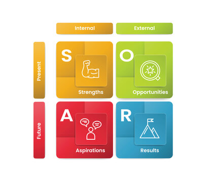 SOAR framework analysis infographic template banner with round square box combination on quadrant structure with shadow play for slide presentation
