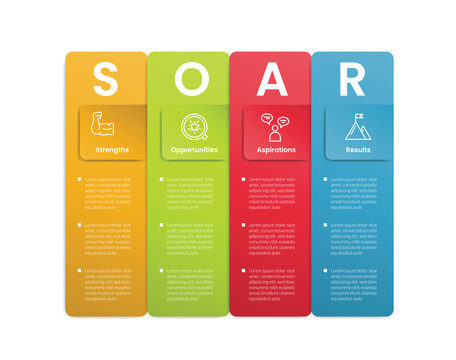 SOAR framework analysis infographic template banner with vertical tall box container with square shadow badge inside for slide presentation