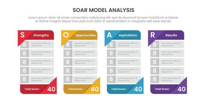SOAR framework analysis infographic template banner with creative table box score with header and footer with sharp ribbon flip edge for slide presentation