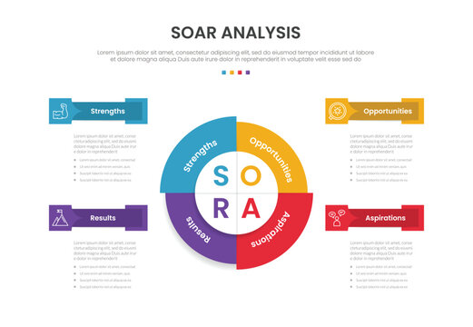 SOAR framework analysis infographic template banner with circle centralized with circular cycle with quadrant structure for slide presentation