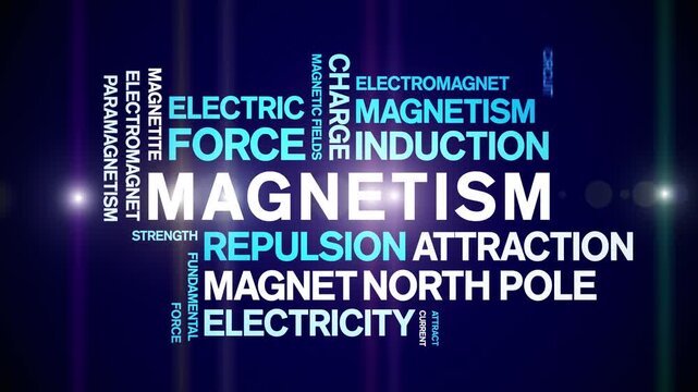 Magnetism animated word cloud-text design animation tag kinetic typography seamless loop.