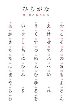 Japanese Hiragana Chart Poster.  Alphabet Learning Sheet with Romaji | Educational Wall Art for Classroom and Homeschool