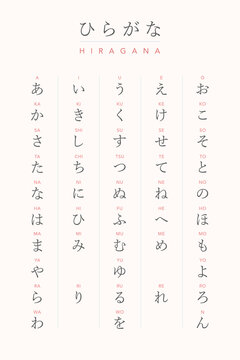 Japanese Hiragana Chart Poster.  Alphabet Learning Sheet with Romaji | Educational Wall Art for Classroom and Homeschool
