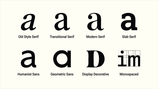 Typography classification font style letter flat vector icon set