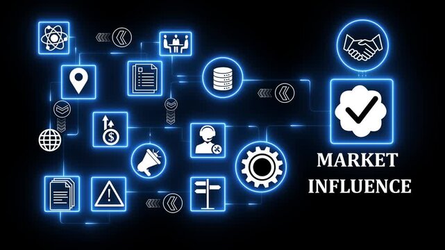 markte influence system with professional skill development and knowledge management workflow for organizational performance.4K animation video