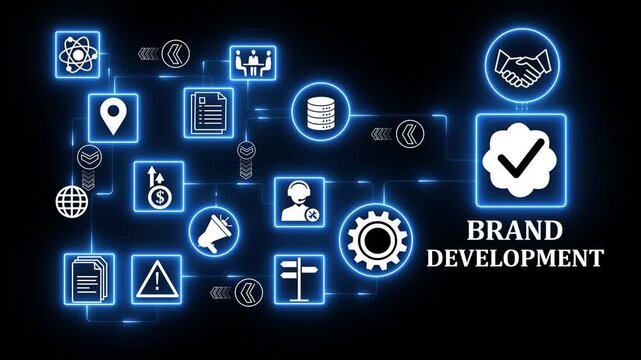 brand development system with professional skill development and knowledge management workflow for organizational performance.4K animation video