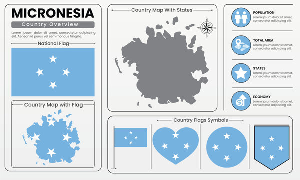 Micronesia Flag and Country Map Infographic Vector Design with Geographic Information
