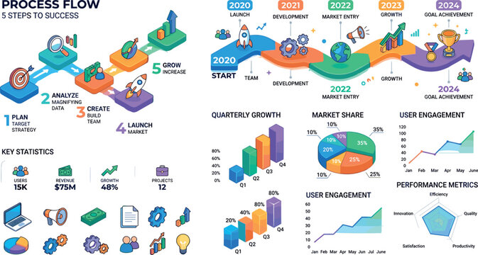 Business Infographic Dashboard Template with Process Flow Diagram Timeline Charts Graphs and Key Statistics Icons for Corporate Presentations and Reports