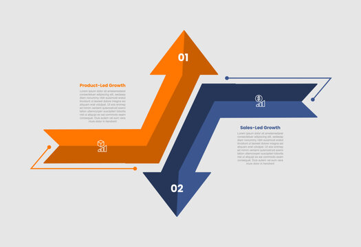 PLG vs SLG infographic template with long arrow turn direction on top and bottom with 2 points comparison flat style