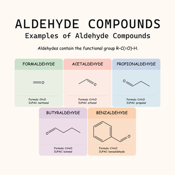 Examples of aldehyde compounds including formaldehyde, acetaldehyde, propionaldehyde, butyraldehyde, and benzaldehyde. Organic chemistry educational infographic.