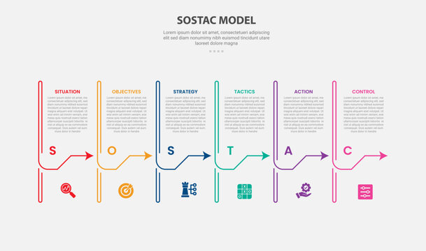 SOSTAC infographic outline style with 6 point template with open table with arrow at footer on right direction for slide presentation