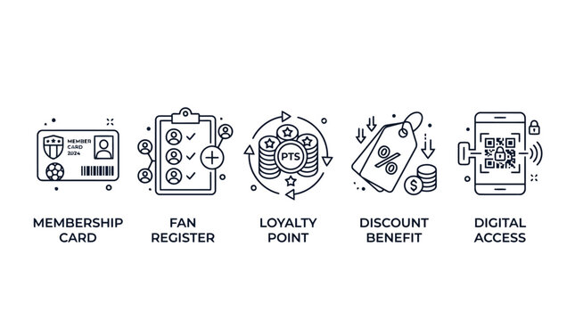 Football fan membership and digital loyalty program icon set with card and QR code access