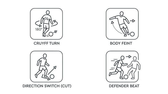 Essential soccer dribbling and ball control techniques illustrated in professional line art icons