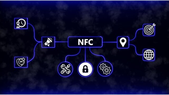 Nfc Management System Network Animation with Business Process Icons and Digital Workflow Concept