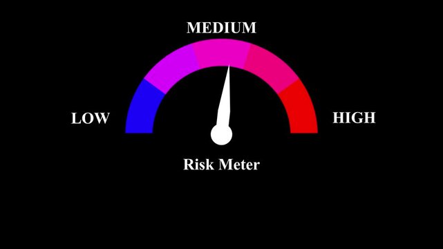 Animated risk meter gauge moving pointer from low to high level on black background isolated.