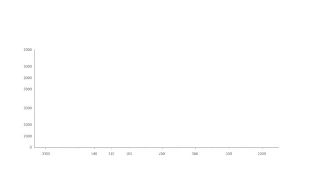 Graph with blank axis labels.