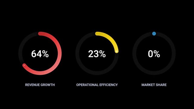 animated charts and graphs illustrating business growth and performance metrics