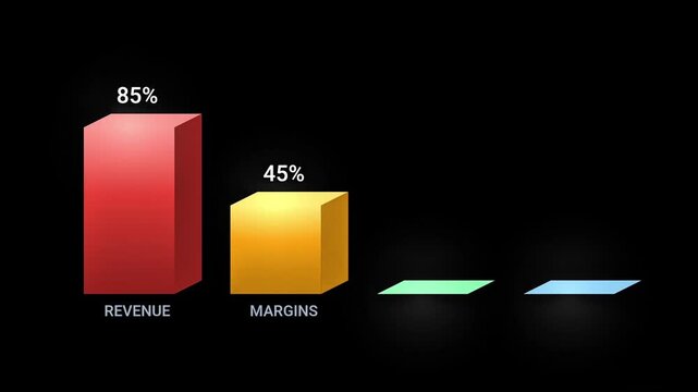 Animated Bar Chart Data Visualization with Financial Metrics
