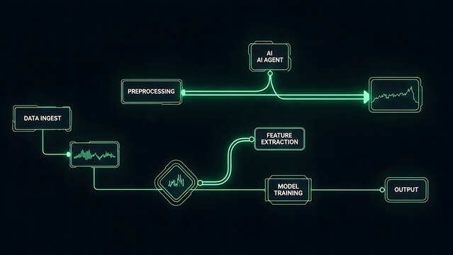 Digital flowchart showing data ingest preprocessing A I agent and model output image