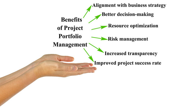  Benefits of Project Portfolio Management