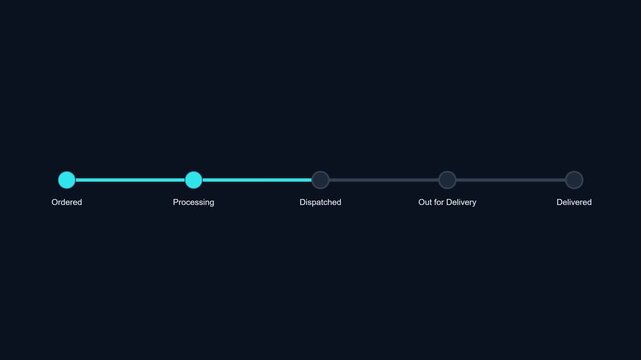 Animated order tracking progress bar: from ordered to out for delivery status update e-commerce logistics