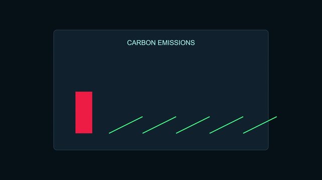 Carbon emissions reduction bar chart animation: corporate sustainability and environmental data visualization
