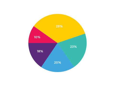 This illustration shows a pie chart divided into five segments.