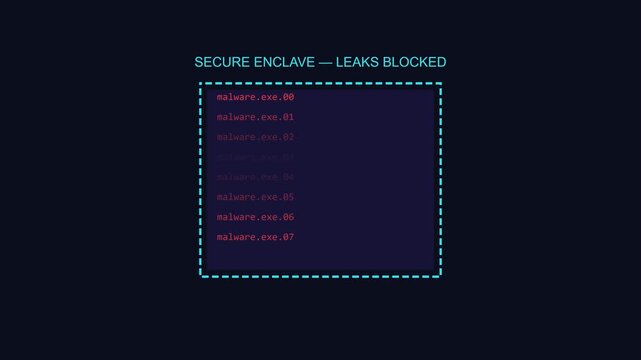 Cyber security interface showing secure enclave blocking malware execution process cybersecurity data protection