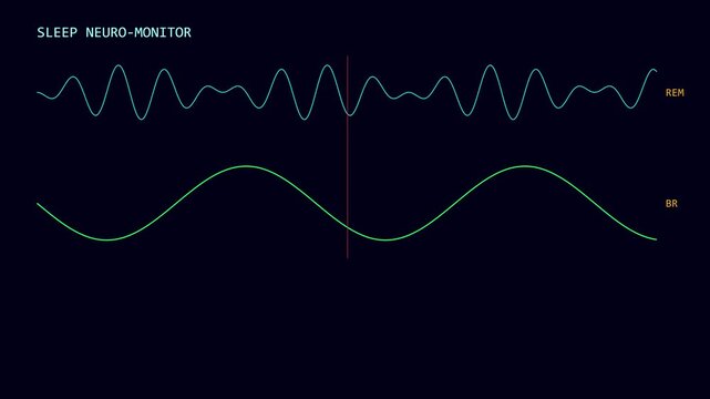 Sleep neuro-monitor data visualization: rem cycle and breathing waveforms for medical and scientific research