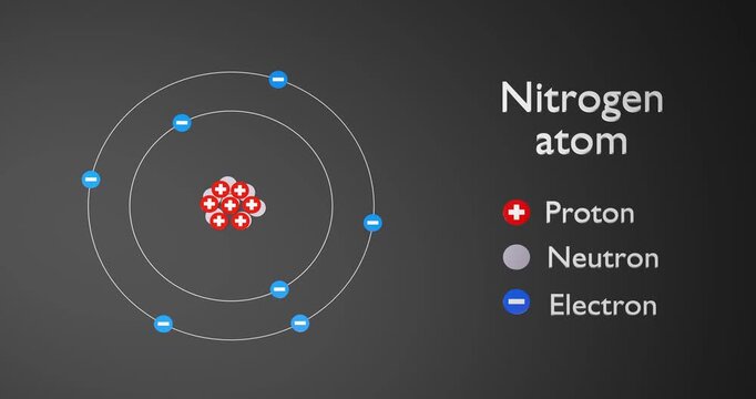 Physics concept. Atom of Nitrogen. 3d render video.