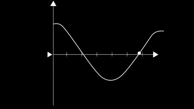Wave graph animation undulates white metric line tracks. Abstract wave graph animation maps audio frequency light paths. Minimal wave graph animation loops clean tech curves.