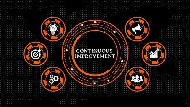 Continuous improvement concept text animation with business icons motion.