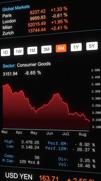 Consumer goods stock index chart down, global markets data from Paris, London and Zurich. Trading board, financial markets data, prices, volatile markets, investment strategy.