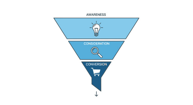 Marketing Funnel Stages Illustration: Awareness, Consideration, Conversion