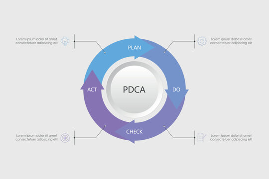 PDCA Cycle Infographic Vector. Plan Do Check Act continuous quality improvement model. 4 steps circular arrow diagram.