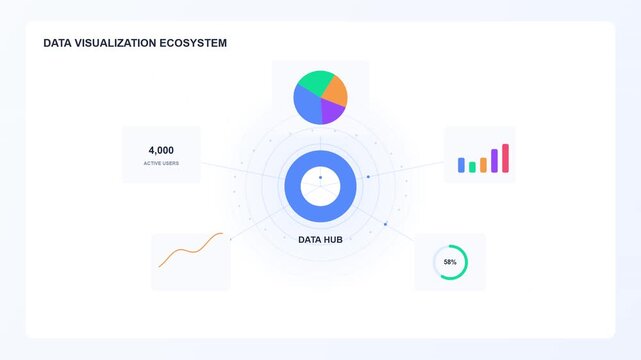 Abstract flat lay of a data visualization ecosystem with a central data hub connecting various charts and graphs against a clean white background, conveying analytical insights