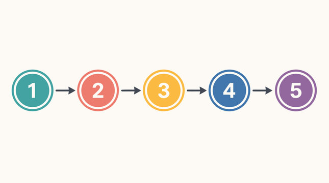 Clean flat vector illustration of a five step horizontal process timeline with colorful numbered circles and arrows on a light background for workflow presentations.