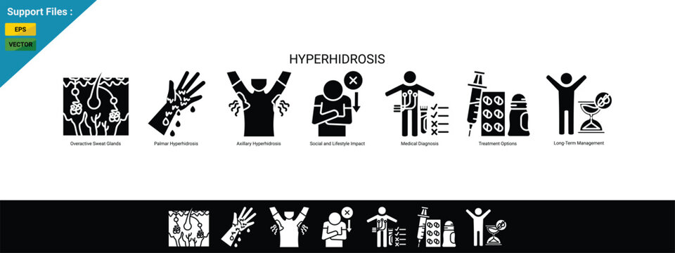 Hyperhidrosis Symptoms, Diagnosis and Treatment Icons Set with Excessive Sweating, Medical Evaluation and Sweat Management. Black Background With White.